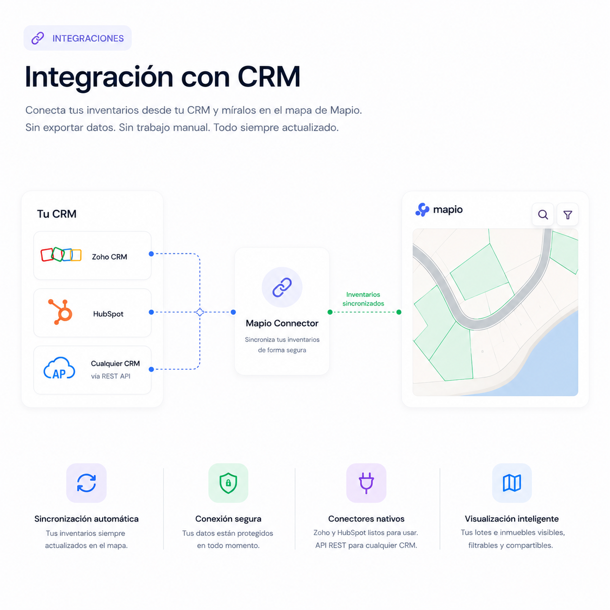 Mapio integrado con plataformas CRM como Zoho y HubSpot