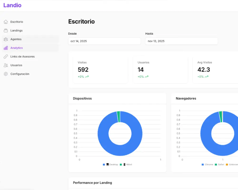 Landio - Sitios Web para tus Agentes
